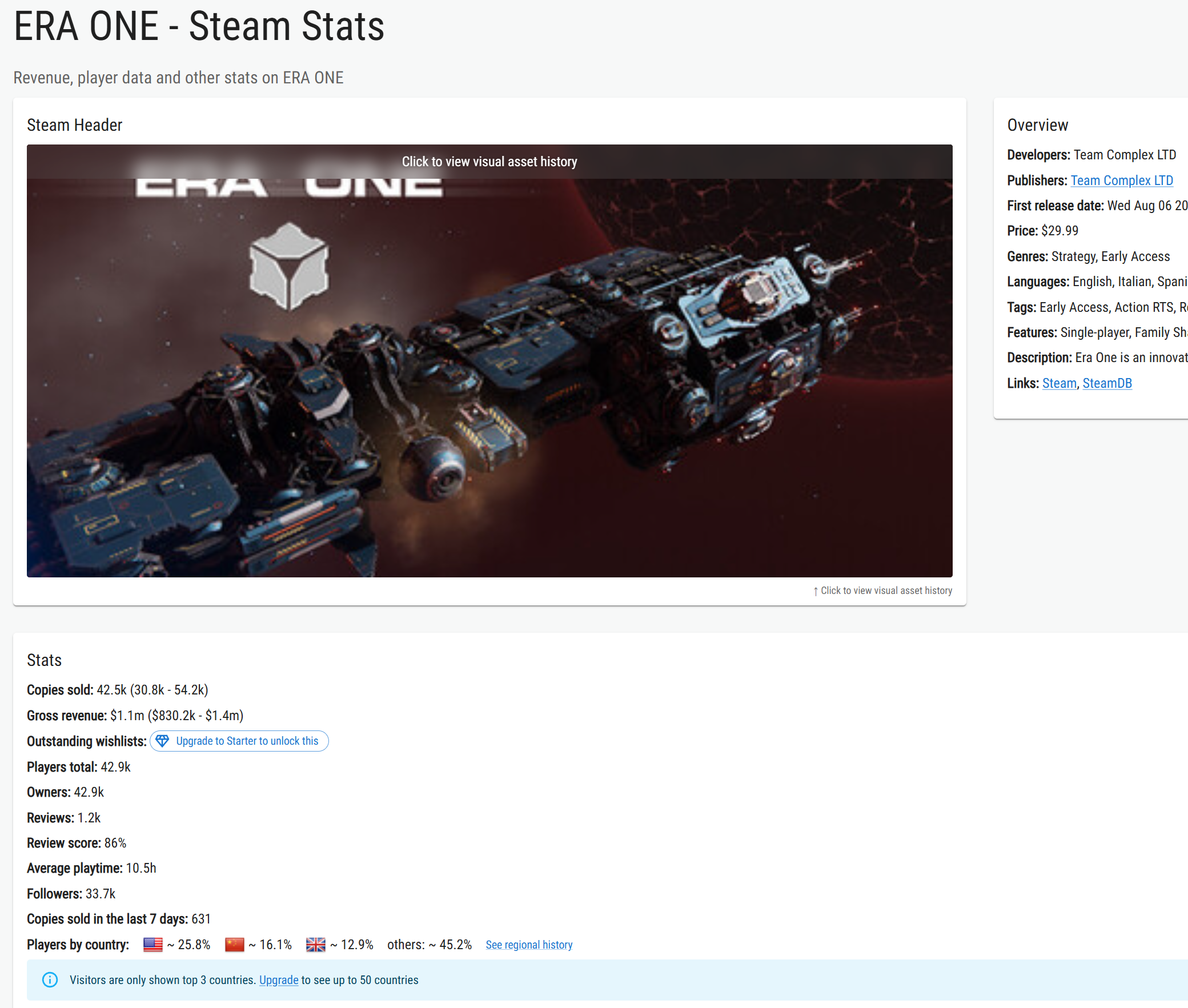 ERA ONE Steam Analytics
